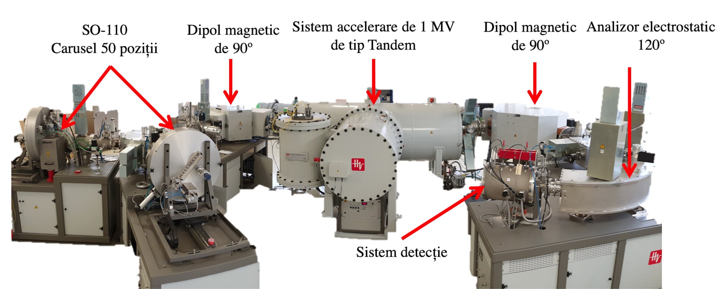 RoAMS 1 MV Tandetron AMS facility