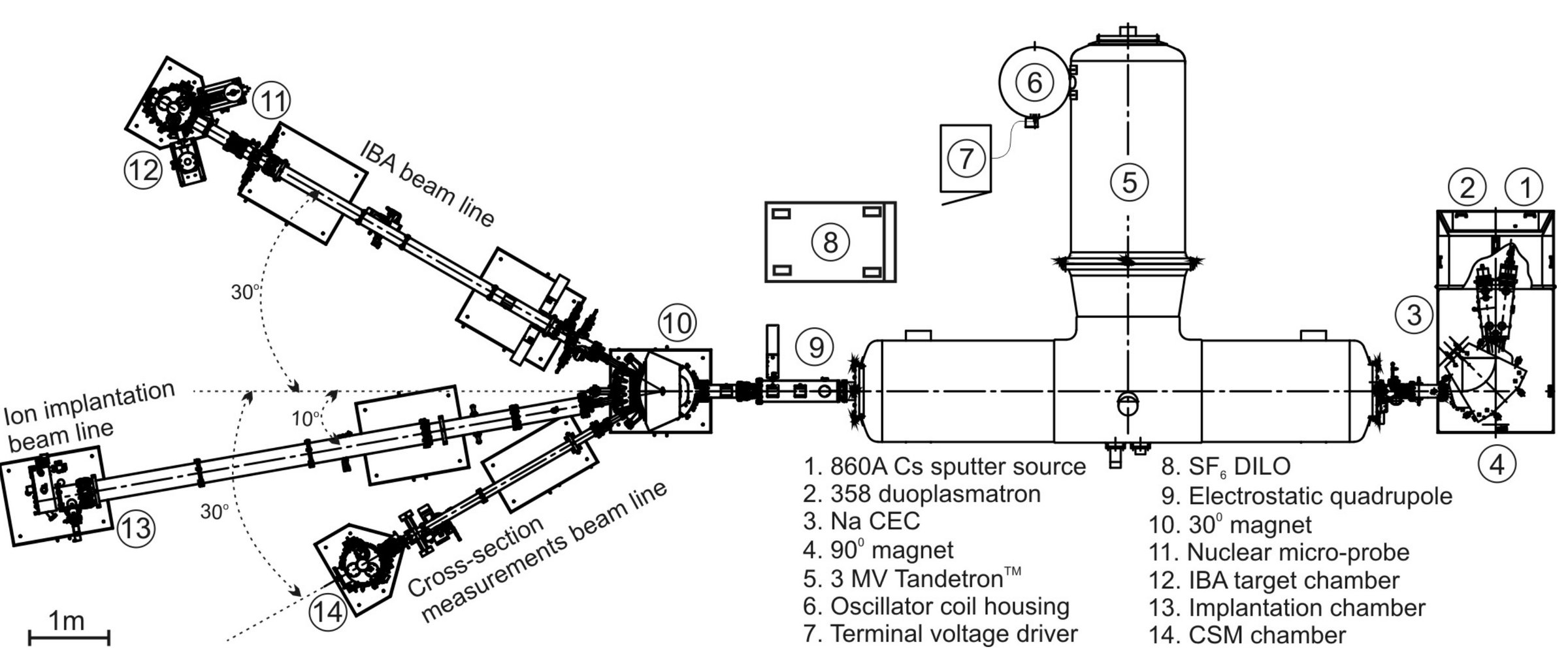 3 MV Tandetron layout diagram
