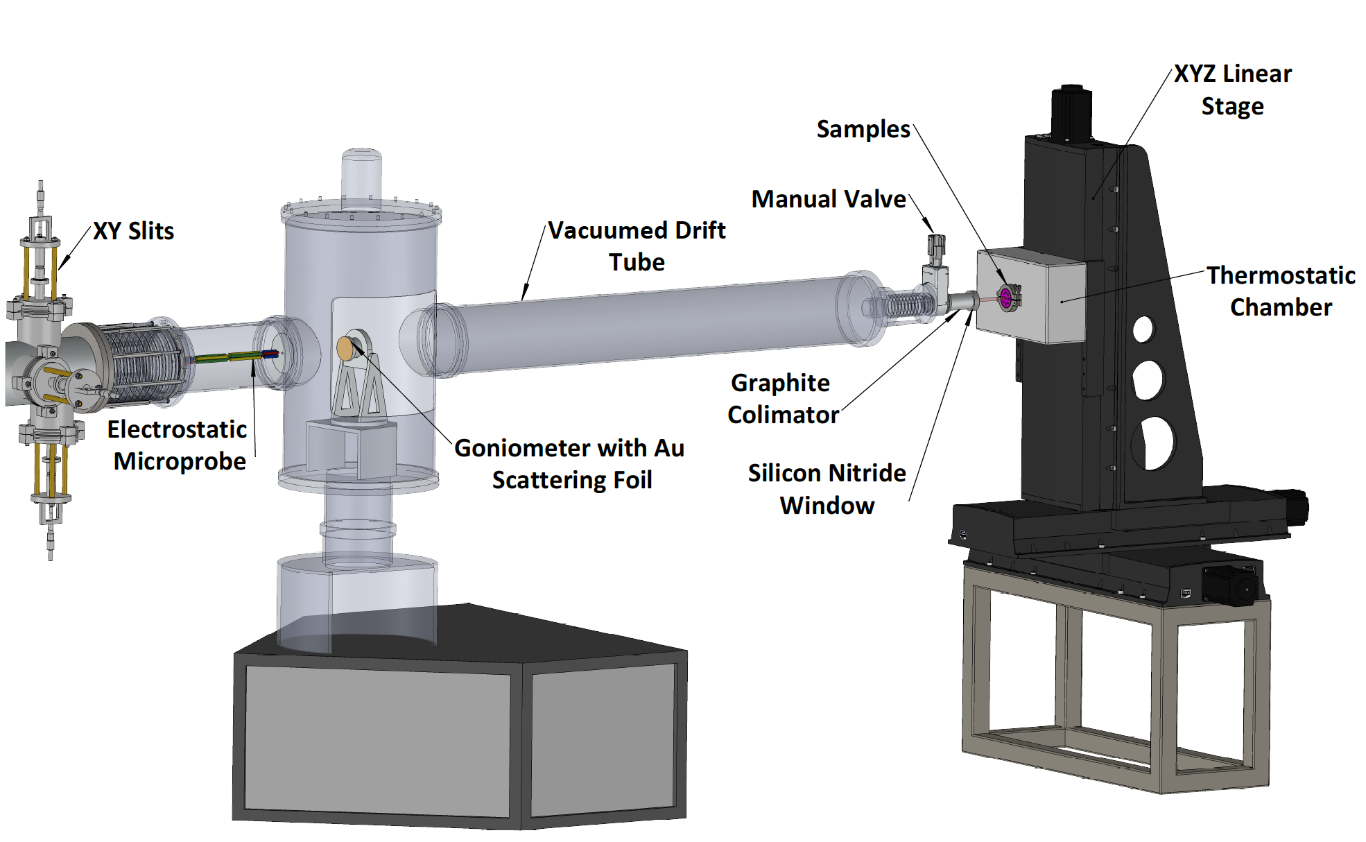 3D schematics of the external beam setup