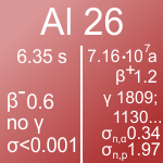 26Al